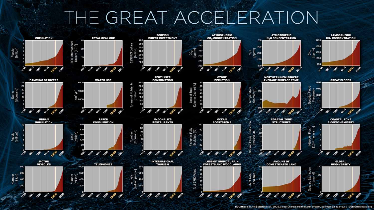 Great_acceleration_compact_n_bgd